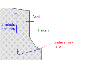ärmhålet